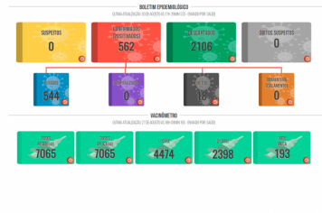 Boletim COVID de 30  de agosto de 2021