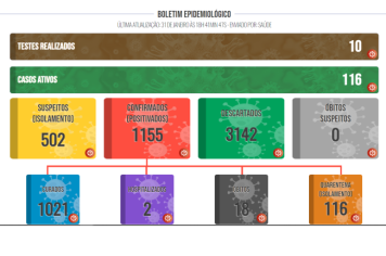 Boletim COVID de 31 de janeiro de 2022