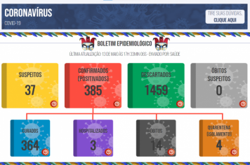 Boletim COVID de 13 de maio de 2021