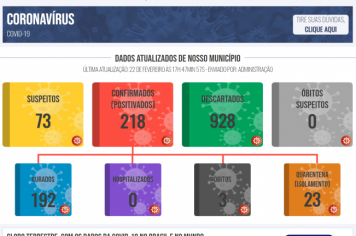 Boletim COVID de 22 de fevreiro de 2021