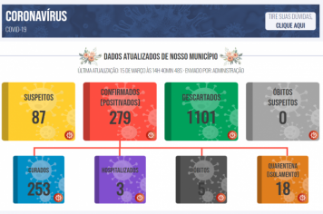 Boletim COVID de 15 de março de 2021