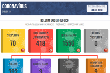 Boletim COVID de 1º de junho de 2021