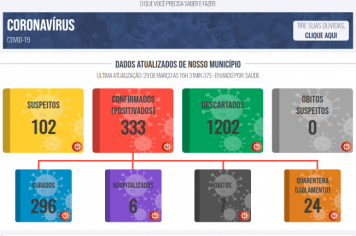 Boletim COVID de 29 de março de 2021