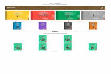 Boletim COVID de 26 de outubro de 2021