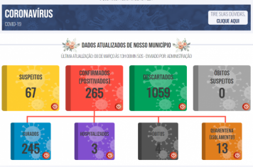 Boletim COVID de 08 de março de 2021