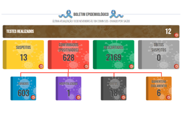 Boletim COVID de18 de novembro de 2021