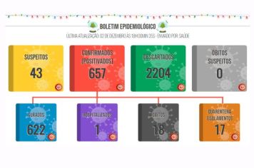 Boletim COVID de 02 de dezembro de 2021