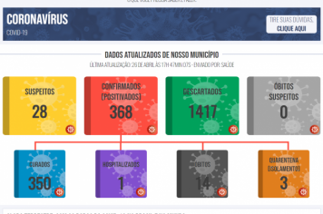 Boletim COVID de 26 de abril de 2021
