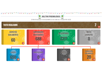 Boletim COVID de 29 de dezembro de 2021