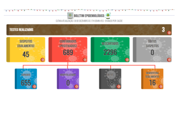 Boletim COVID de 30 de dezembro de 2021