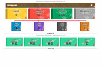 Boletim COVID de 1º  de Setembro de 2021