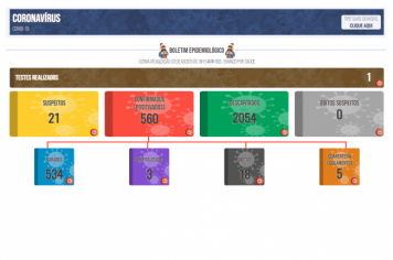 Boletim COVID de 03 de agosto de 2021