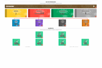 Boletim COVID de 27 de outubro de 2021