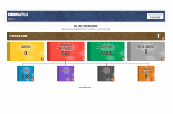 Boletim COVID de 24 de agosto de 2021