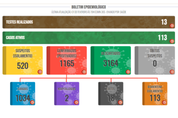Boletim COVID de 01 de fevereiro de 2022