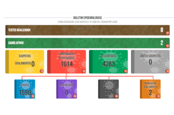 Boletim COVID de 23 de agosto de 2022