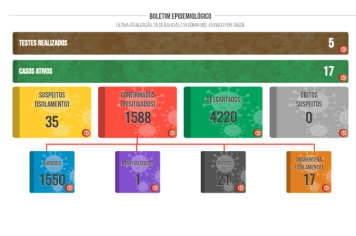 Boletim COVID de 26 de Julho de 2022