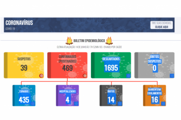 Boletim COVID de 14 de junho de 2021