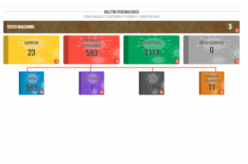 Boletim COVID de 22 de janeiro de 2021