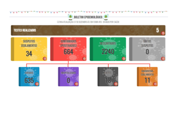 Boletim COVID de 07 de dezembro de 2021