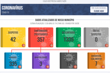 Boletim COVID de 13 de abril de 2021