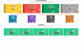 Boletim COVID de 02 de setembro de 2021