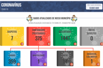 Boletim COVID de 04 de maio de 2021