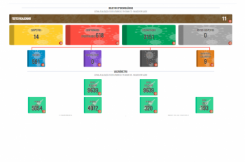 Boletim COVID de 29 de outubro de 2021