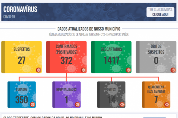 Boletim COVID de 27 de abril de 2021