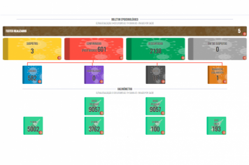 Boletim COVID de 4 de outubro de 2021