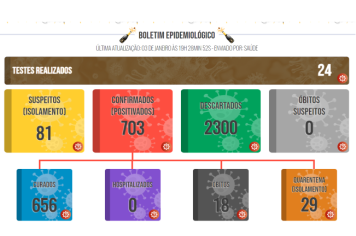 Boletim COVID de 03 de janeiro de 2022