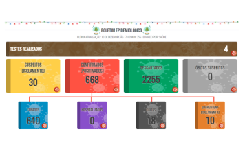 Boletim COVID de 13 de setembro de 2021