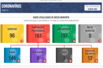 Boletim COVID de 03 de feereiro de 2021
