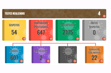 Boletim COVID de 26 de novembro de 2021