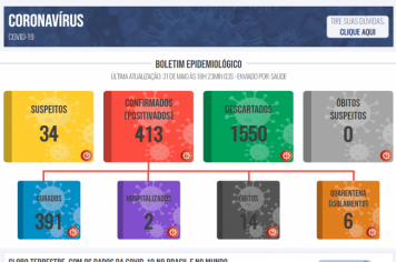 Boletim COVID de 31 de maio de 2021