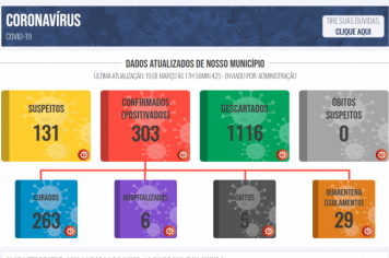 Boletim COVID de 19 de março de 2021