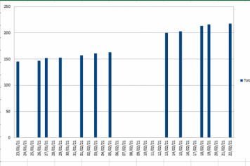 Alerta do Departamento de Saúde