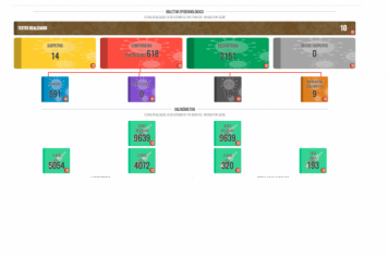 Boletim COVID de 28 de outubro de 2021