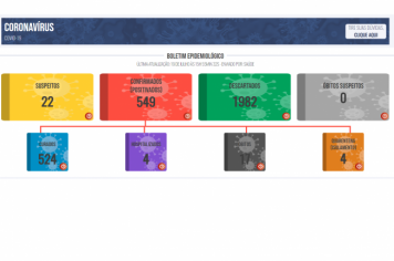 Boletim COVID de 19 de julho de 2021