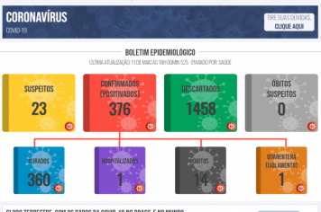 Boletim COVID de 11 de maio de 2021