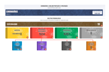 Boletim COVID de 29 de agosto de 2022
