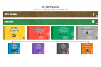 Boletim COVID de 29 de Julho de 2022