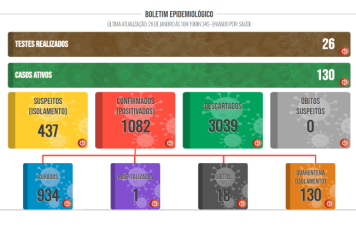 Boletim COVID de 26 de janeiro de 2022
