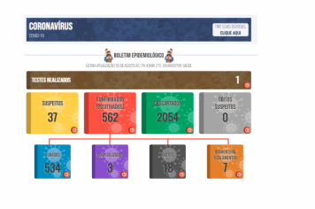 Boletim COVID de 05 de agosto de 2021