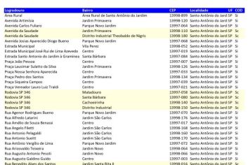 Novos CEP Logradouros Santo Antonio do Jardim