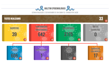 Boletim COVID de 23 de novembro de 2021