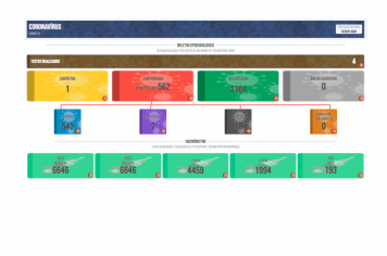 Boletim COVID de 19 de agosto de 2021