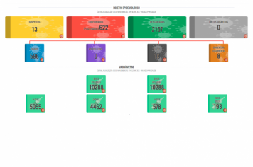Boletim COVID de 04 de novembro de 2021