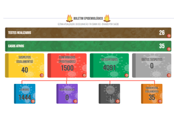 Boletim COVID de 30 de junho de 2022