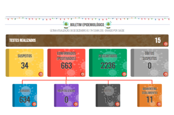 Boletim COVID de 06 de dezembro de 2021